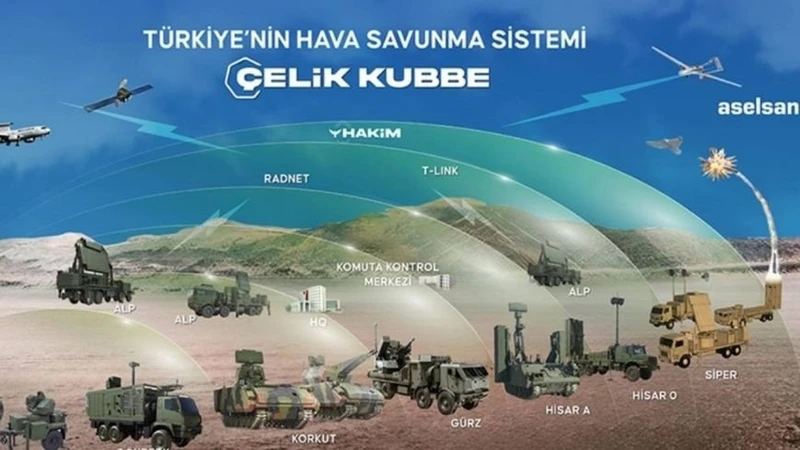 NATO’dan Yüzde 5 Hamlesi! MSB: Öncelik Çelik Kubbe, Hava Savunma Sistemi Türkiye Genelinde Kurulacak