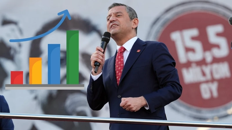 CHP'nin Son Seçim Anketi Açıklandı: AK Parti ve MHP'den Geçiş Oranları ve Kazanma Algısındaki Değişim