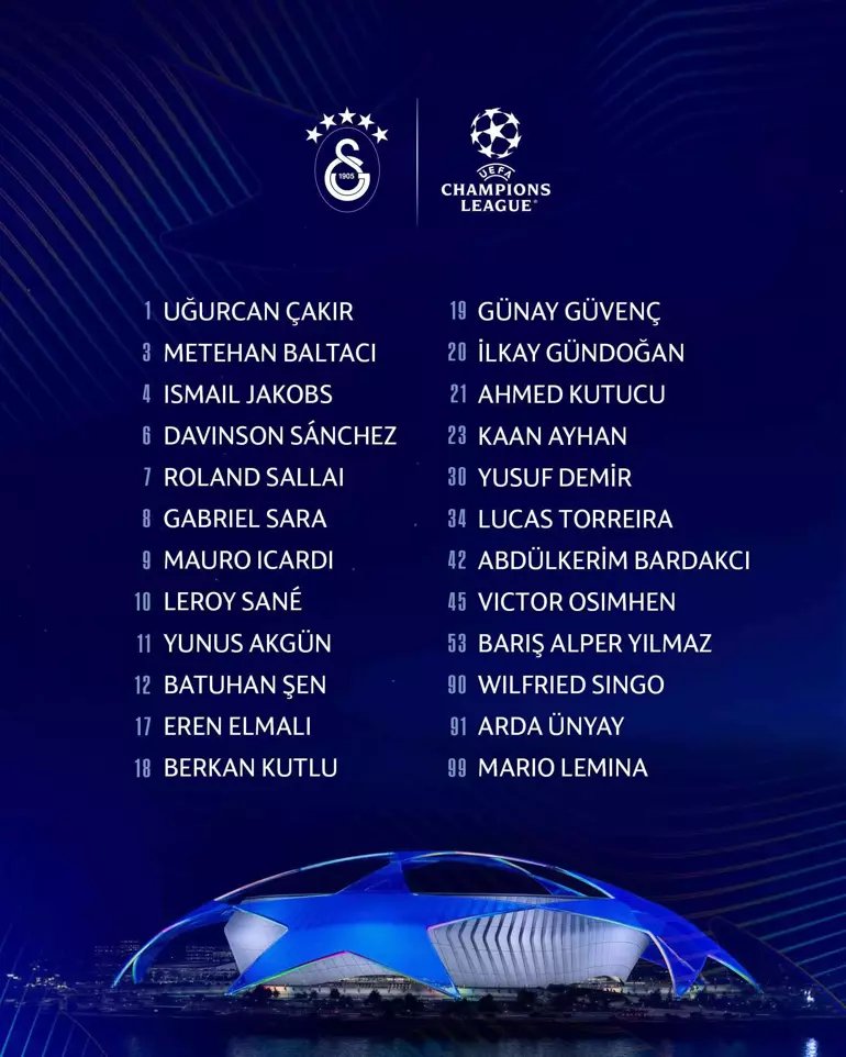Galatasaray’ın Şampiyonlar Ligi Kadrosu Açıklandı - görsel 1