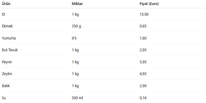 Komşuda Aile Doyuyor, Türkiye’de Tek Kişi Geçinemiyor! - görsel 1