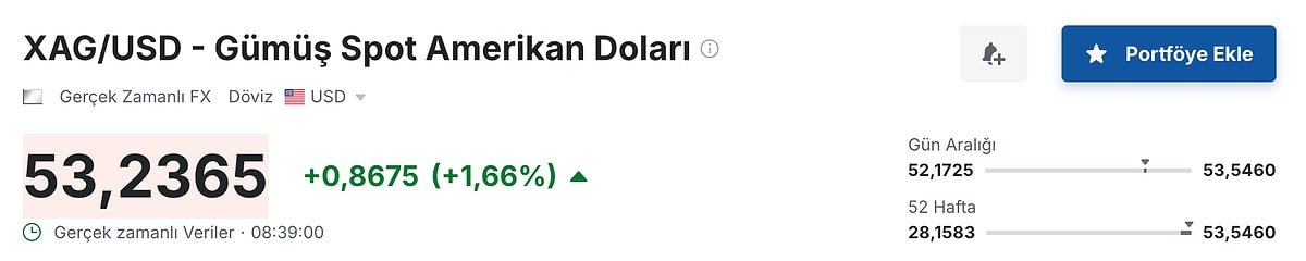 Altın ve Gümüş Rekor Kırdı: Gram Altın 5606 TL, Ons Altın 4169 Dolar - görsel 1