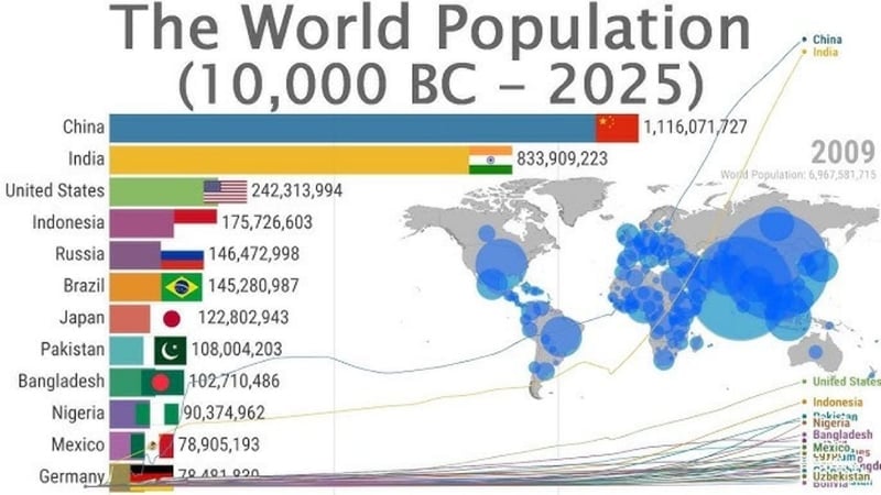 İnsan Nüfusu Patlıyor mu Yoksa Çöküyor mu? 8.2 Milyarlık Dünyada Doğum Oranları, Kaynak Tüketimi ve Nüfus Krizi Gerçeği - görsel 6