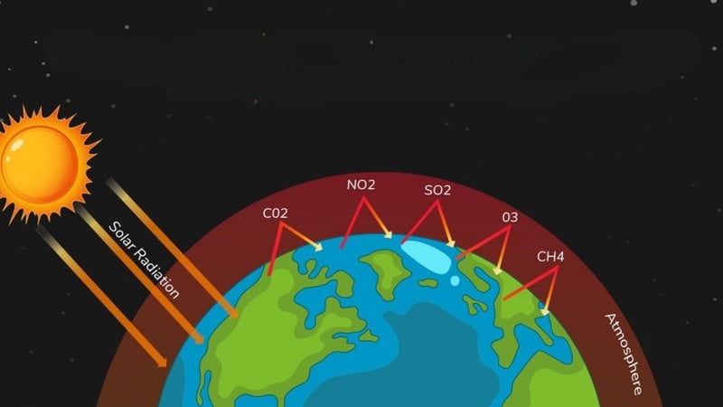 Sera Gazları Nedir? Sera Etkisi Nasıl Oluşur ve İklimi Nasıl Değiştirir? - görsel 1