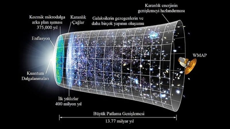 Evren Nasıl Oluştu? Büyük Patlama Teorisinin Gerçekleri, Alternatifleri ve Geleceği - görsel 1