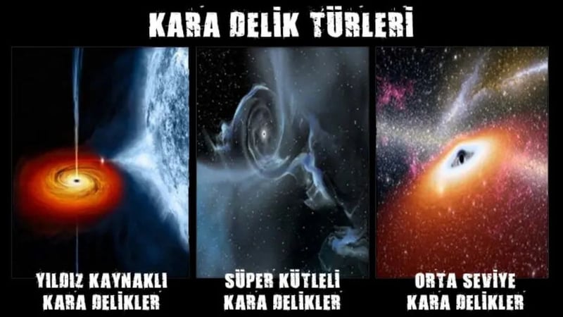 Kara Delikler Nedir? Oluşumu, Türleri ve Uzay-Zamanı Nasıl Büktükleri - görsel 4