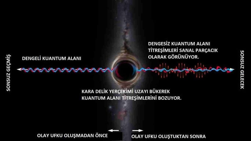 Kara Delikler Nedir? Oluşumu, Türleri ve Uzay-Zamanı Nasıl Büktükleri - görsel 6