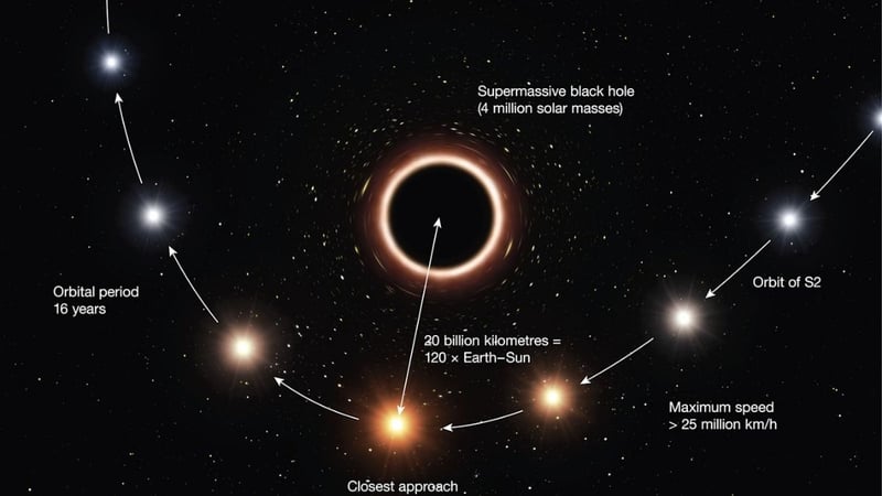 Genel Görelilik Teorisi Nedir? Einstein’ın Uzay-Zamanı Eğen Devrimsel Fikri - görsel 5
