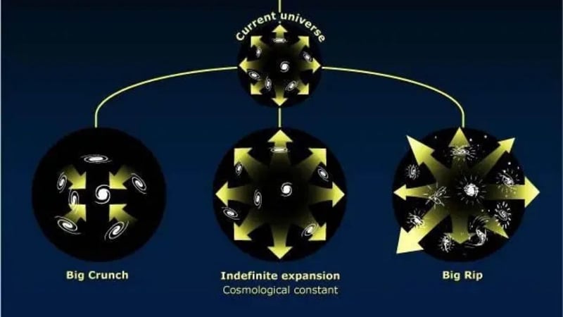 Evrenin Sonu Nasıl Gelecek? Büyük Çöküş, Isı Ölümü ve Büyük Yırtılma Teorileri - görsel 1