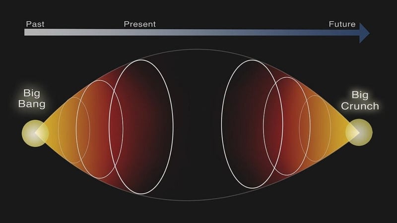 Evrenin Sonu Nasıl Gelecek? Büyük Çöküş, Isı Ölümü ve Büyük Yırtılma Teorileri - görsel 2