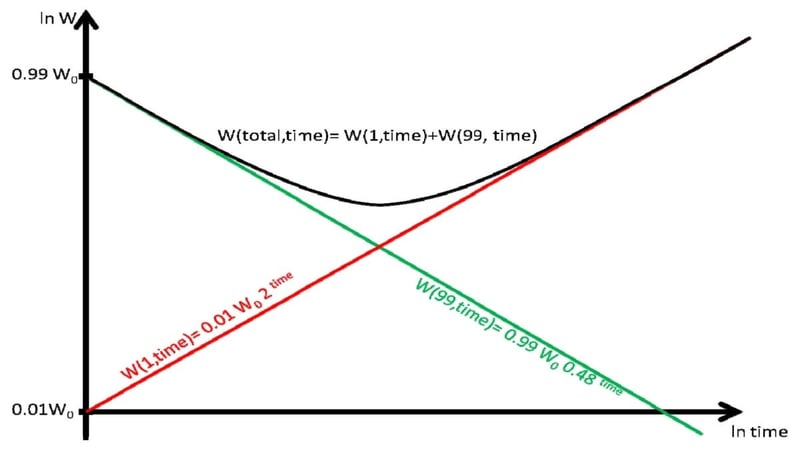 Evrenin Sonu Nasıl Gelecek? Büyük Çöküş, Isı Ölümü ve Büyük Yırtılma Teorileri - görsel 3