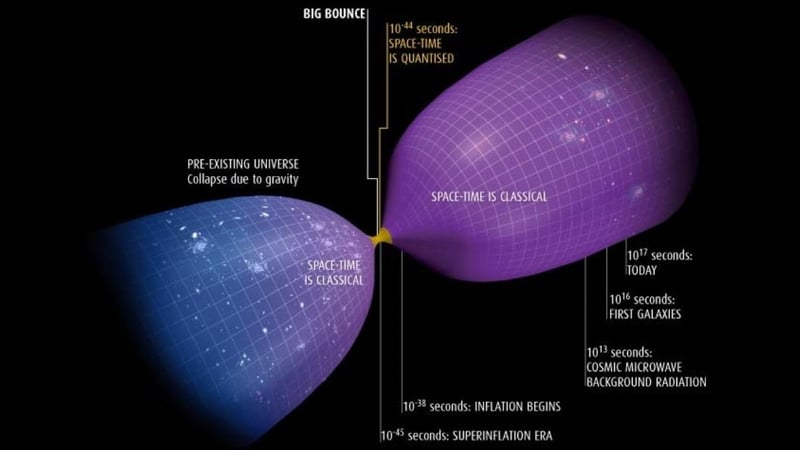 Evrenin Sonu Nasıl Gelecek? Büyük Çöküş, Isı Ölümü ve Büyük Yırtılma Teorileri - görsel 5