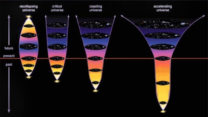 Big Crunch Nedir? Evrenin Çöküşle Son Bulacağı Teori - görsel 1