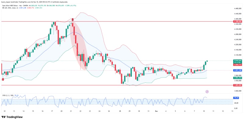 Yatırımcılar Diken Üstünde: Altın Fiyatları Kritik Eşikte! - görsel 1
