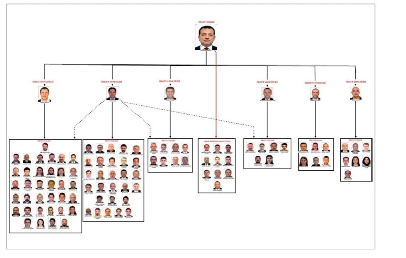 İmamoğlu ‘Örgüt Lideri’ Olarak Tanımlandı: İşte O Şema - görsel 1