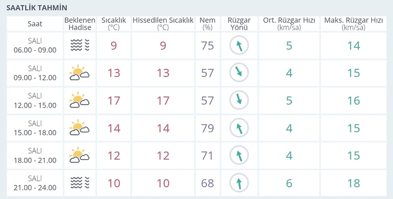 Bursa’da 25 Kasım Salı Hava Durumu: Sıcaklıklar Düşüyor - görsel 1